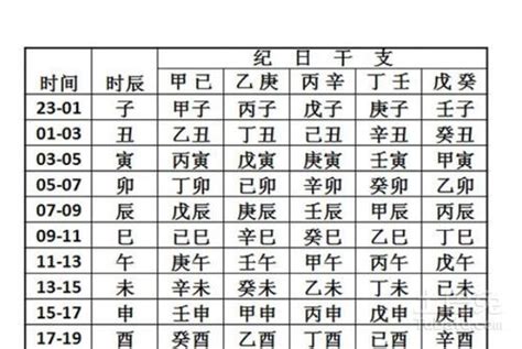 测八字五行|生辰八字查詢，生辰八字五行查詢，五行屬性查詢